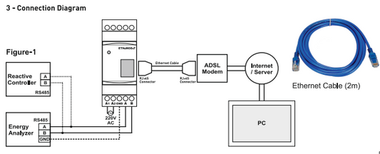 Modbus Gateway RS485 TCP/IP 230V liidese muundur