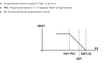 Temperature controller for panel mounting ON-OFF/Proportional, up to 400ºC